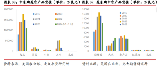 光期研究：中美互加关税对大宗商品影响几何？