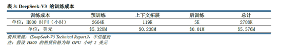 中信建投：DeepSeek产业链投资机遇