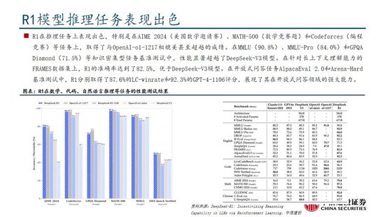 中信建投：DeepSeek产业链投资机遇