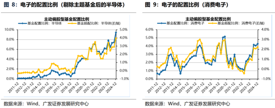 广发策略：躁动主线明确、但低位成长也有黄金