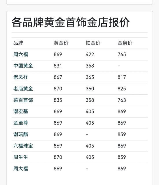 金价还在涨！金饰逼近每克870元，现在还能买金吗？