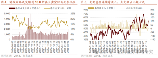 招商策略：外资看多做多中国资产，AI行情向应用端演绎