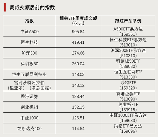 DeepSeek引爆！换手率超1600%