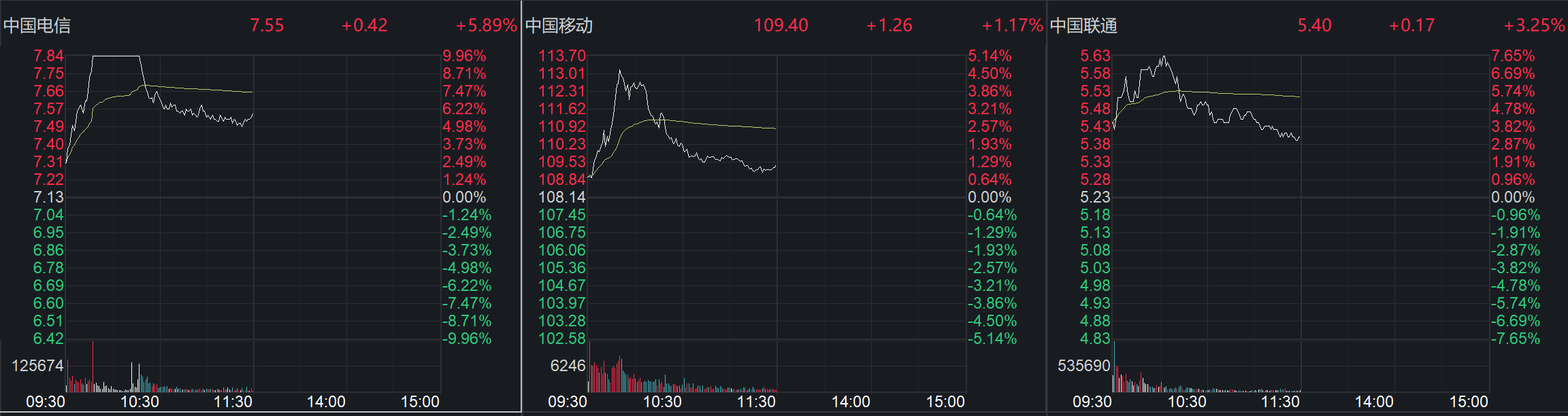 DeepSeek概念股维持强势，影响持续扩散！7000亿巨头一度涨停