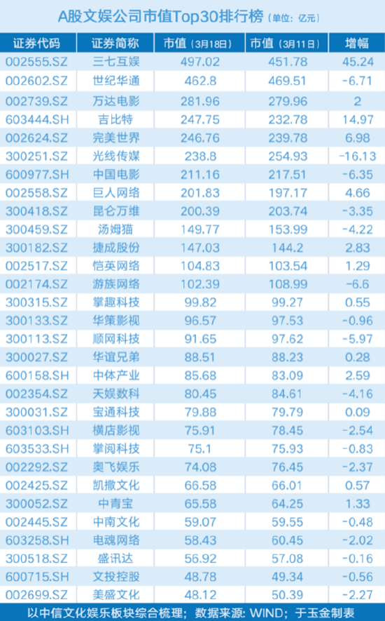 光线传媒：“哪吒” 拉动股价飞涨，繁华背后隐忧几何？