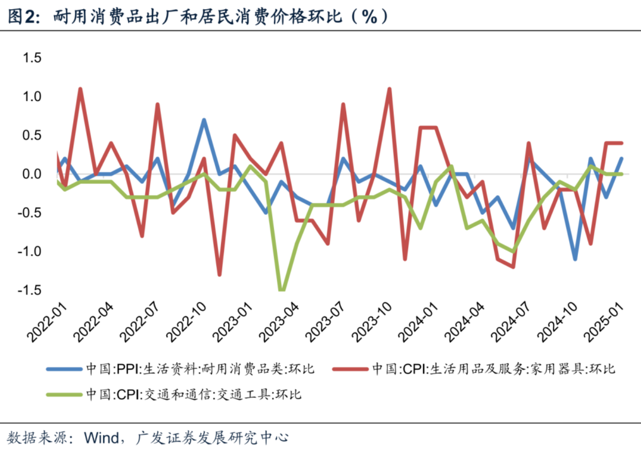 郭磊：1月物价的总量和结构特征