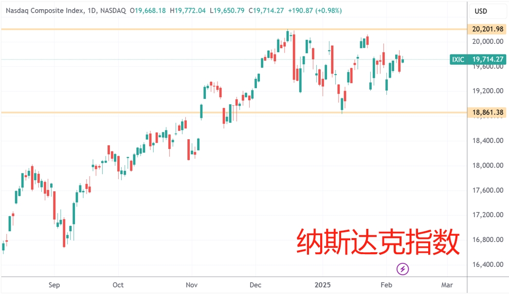 高盛：全球对冲基金上周净买入中国资产创四个月之最