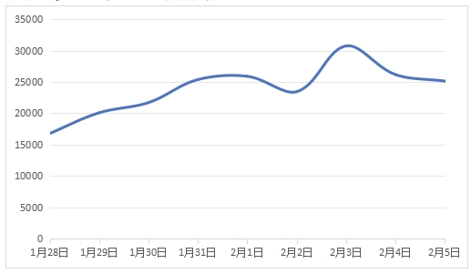 中消协点名张家界点2个菜844元：损害消费者经济利益