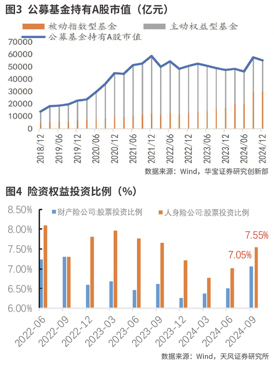 中长期资金有望加速入市