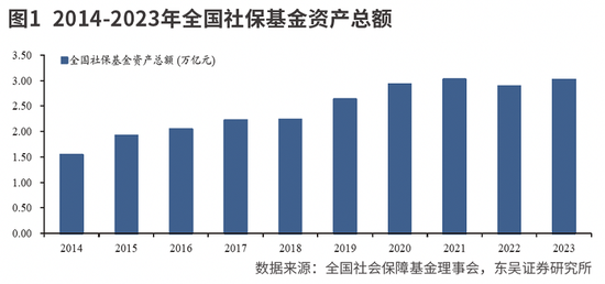 中长期资金有望加速入市