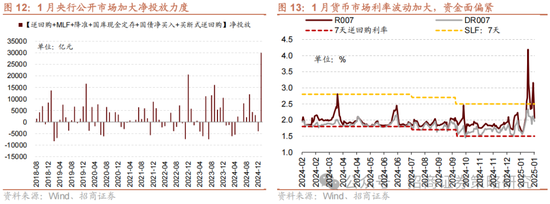 招商策略：融资资金回流在望，小盘成长风格占优