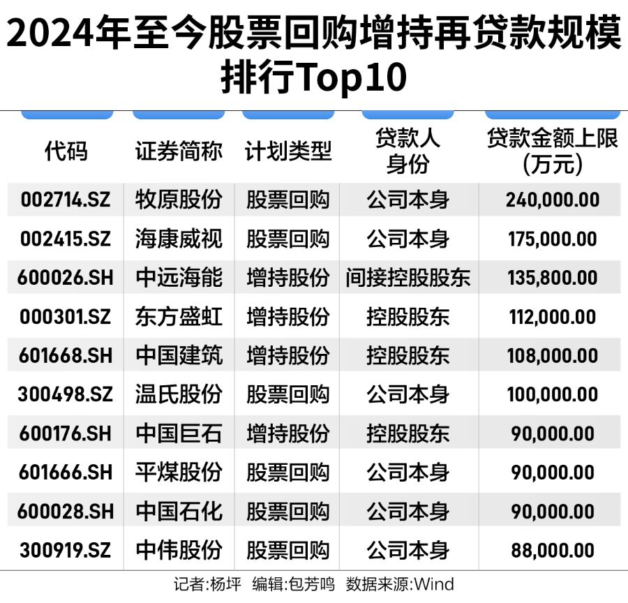 增量资金涌动，508家上市公司开年回购近两百亿