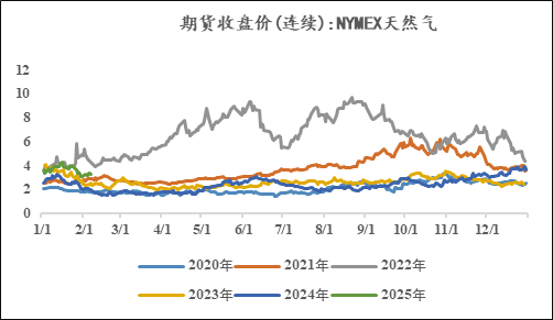 甲醇：暗流涌动