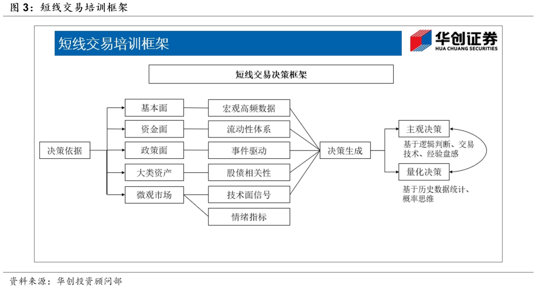 牛市氛围未变，今年交易为什么难做？