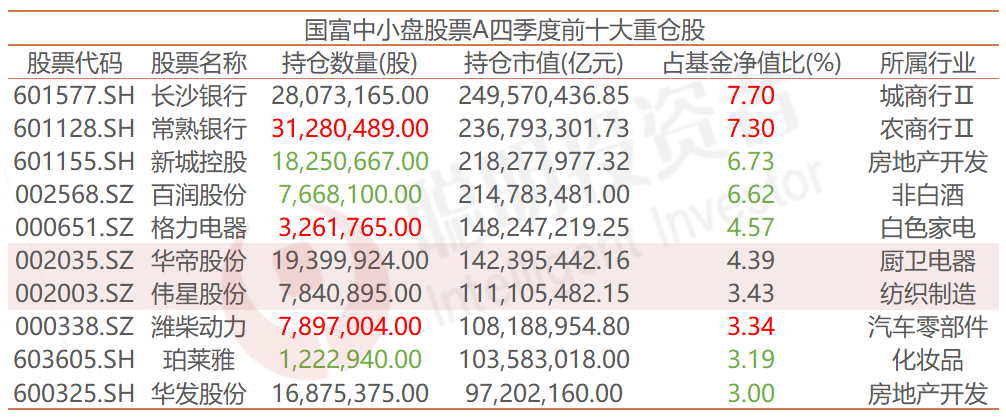 盘点9位公募老将的主动投资“生存王道”