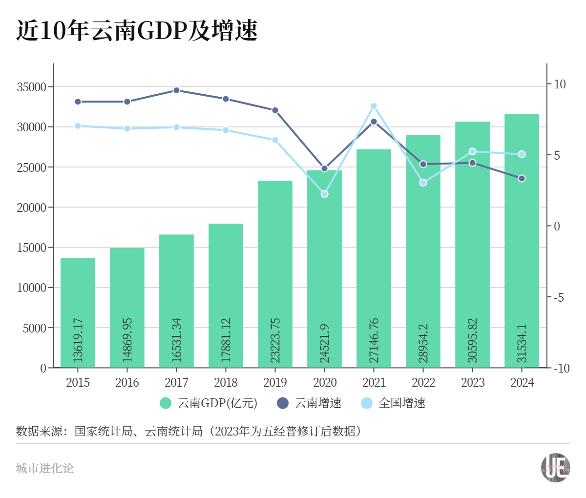 经济承压增长，云南如何破局？