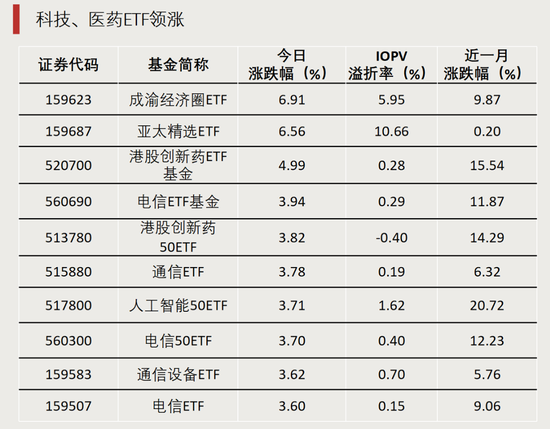 最后一分钟，突涨超6%！