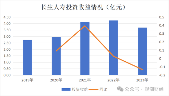 官宣！时隔10年长生人寿换将，董秘身兼多职，飞升总经理