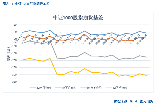 【股指期货】春节后市场震荡攀升，短期偏乐观