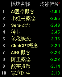 四大行股价齐创新高，沪指半日收涨0.29%