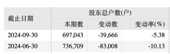 三一重工筹划发行H股并在香港联交所上市