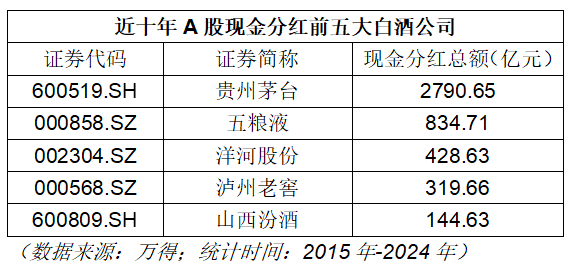 A股十年最爱分红的十大行业