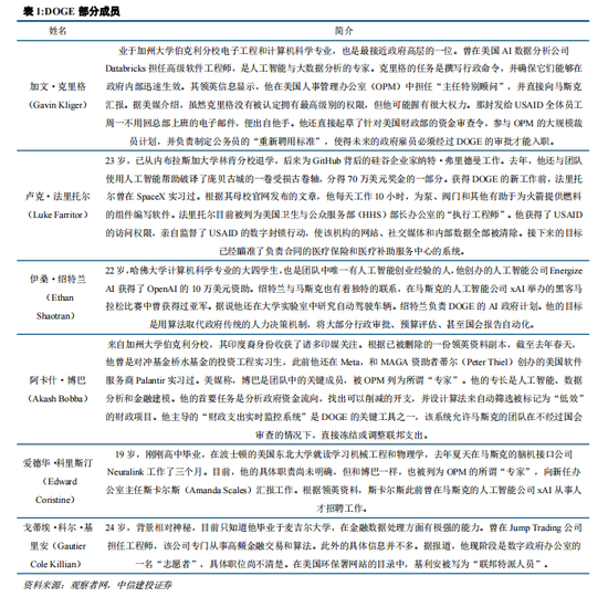 中信建投：美国政府效率部（DOGE）十问