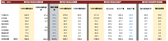 中金：布局锂电正当时 看好25年全年产业链单位盈利逐步迎来拐点向上