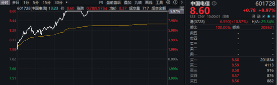 A股、港股，大爆发！阿里巴巴涨逾14%