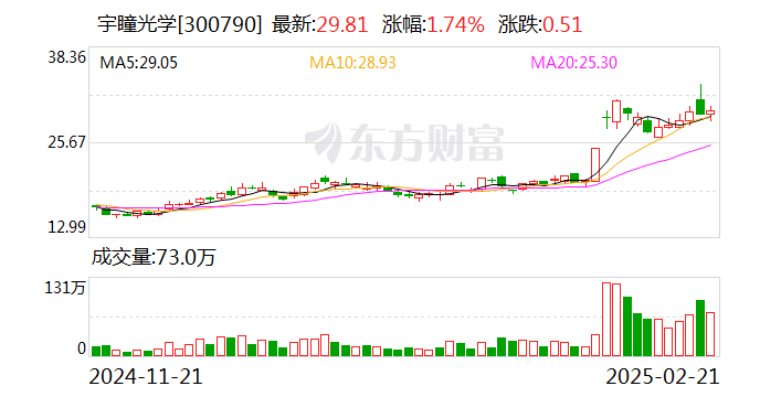 宇瞳光学：公司产品主要功能为光学成像，未涉及语言处理