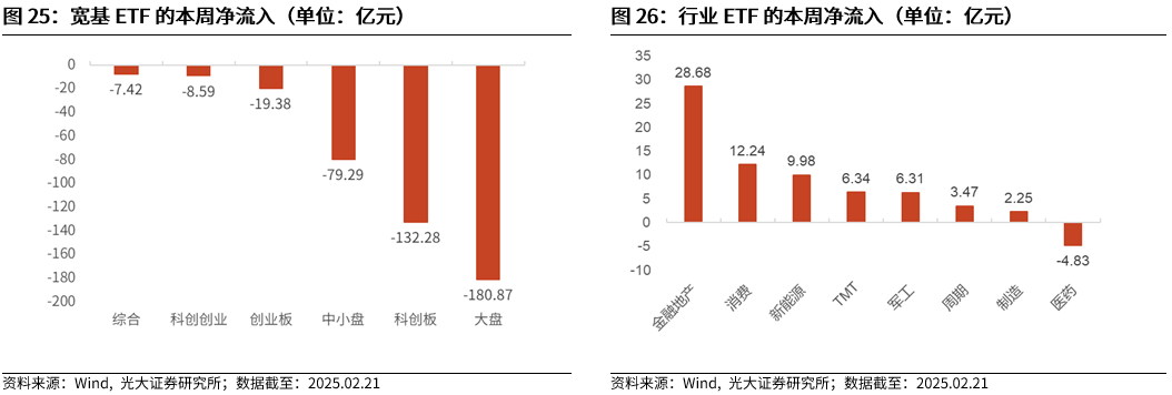 【光大金工】短线小盘成长仍占优——金融工程市场跟踪周报20250222