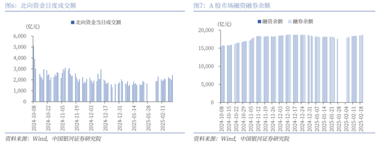 中国银河策略：科技股行情向上，结构性主线凸显