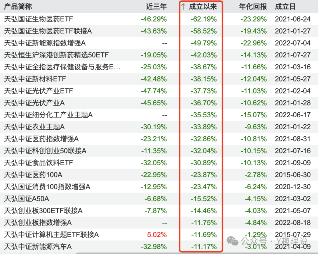 天弘基金“下台阶”式衰落：高聂组合失利，新董事长黄辰立能否力挽狂澜？