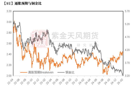 【贵金属】黄金重估：美国政府“做账”游戏？