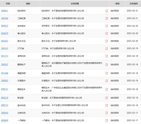 两家上市公司公告出错，都是中信证券的锅？