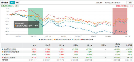 官宣！嘉实基金洪流离任