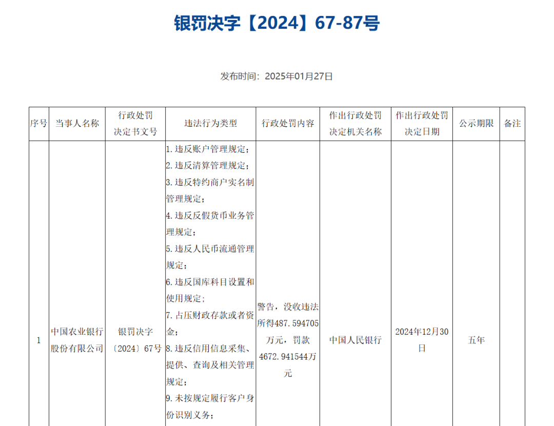 央行亮剑！四家银行因合规管理漏洞遭罚没近亿元