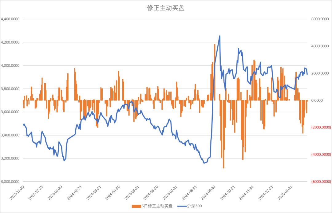 股指：消化套牢盘压力，股指有望创出新高