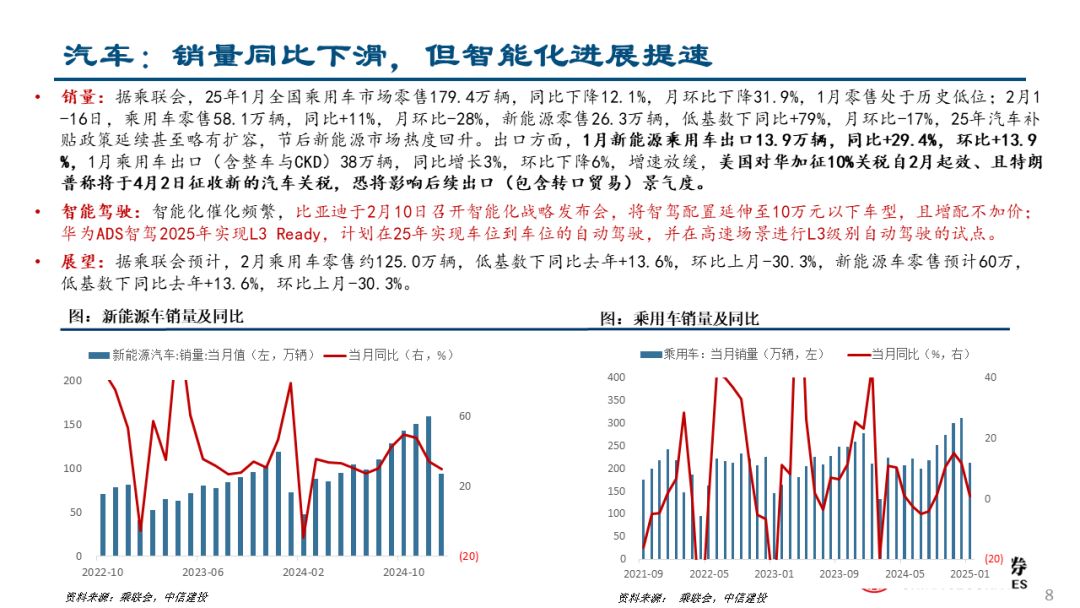 中信建投：关注两会政策，科技仍有望是主线