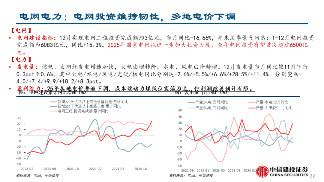 中信建投：关注两会政策，科技仍有望是主线