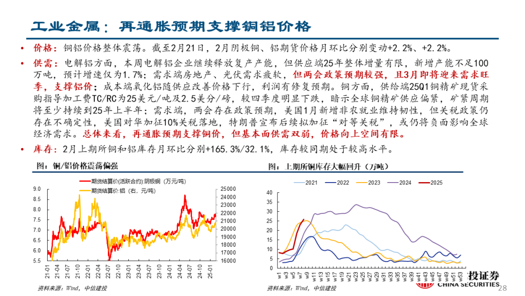 中信建投：关注两会政策，科技仍有望是主线