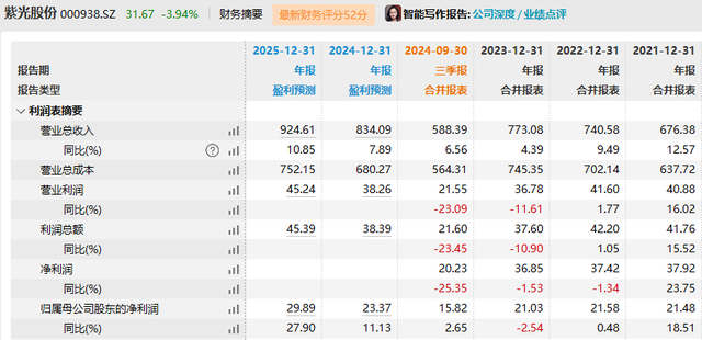 紫光股份：正对港股股权融资研究论证，尚未确定时间表和方案