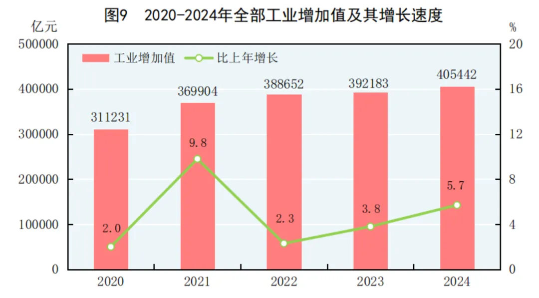 2024年中国人口减少139万，城镇常住人口94350万，人均可支配收入中位数49302元