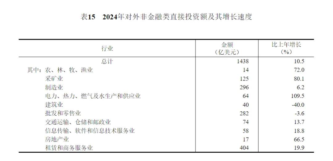 2024年中国人口减少139万，城镇常住人口94350万，人均可支配收入中位数49302元