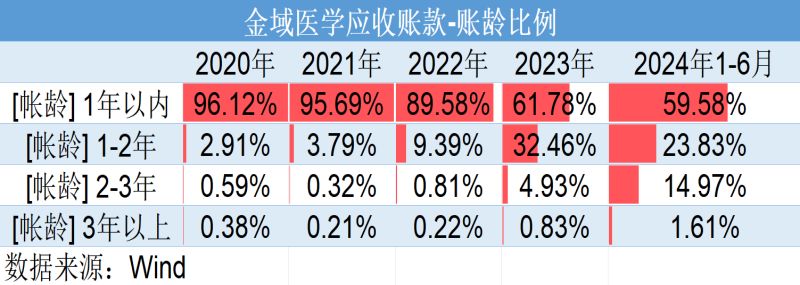 巨亏4亿元反分红4亿元！金域医学“掏空式”操作惹争议，转型之路为何越走越窄？