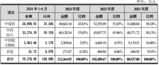 越来越少，科创板IPO不足20家！今年首家科创板IPO批文最终选中影石创新！