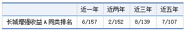 债基中的“战斗机”，值得关注