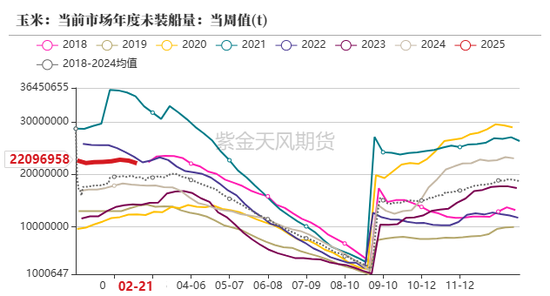 玉米：关注短期卖压