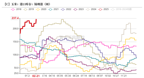 玉米：关注短期卖压