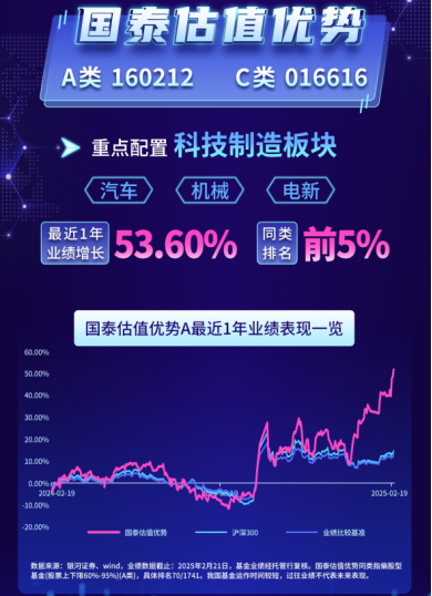 大咖研习社 | 国泰基金王兆祥：高端制造投资策略